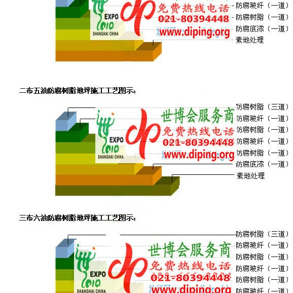 乐清FRP玻璃钢防腐地坪产品图3