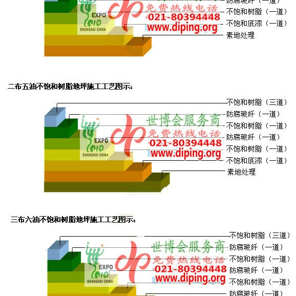 乐清不饱和树脂地坪，不饱和树脂防腐地坪,防腐蚀地坪施工厂家产品图2