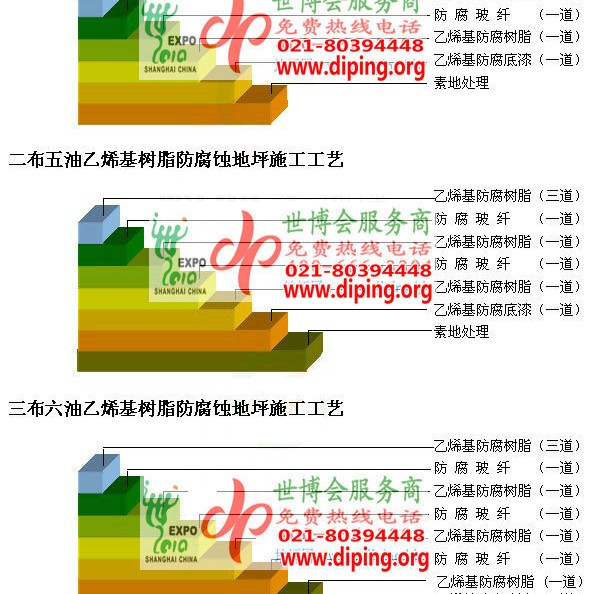 乐清乙烯基防腐蚀地坪,乙烯基酯地坪,乙烯基酯防腐蚀地坪,乙烯基重防腐蚀地坪,乙烯基重防腐地坪,乙烯基重防腐自流平地坪产品图2